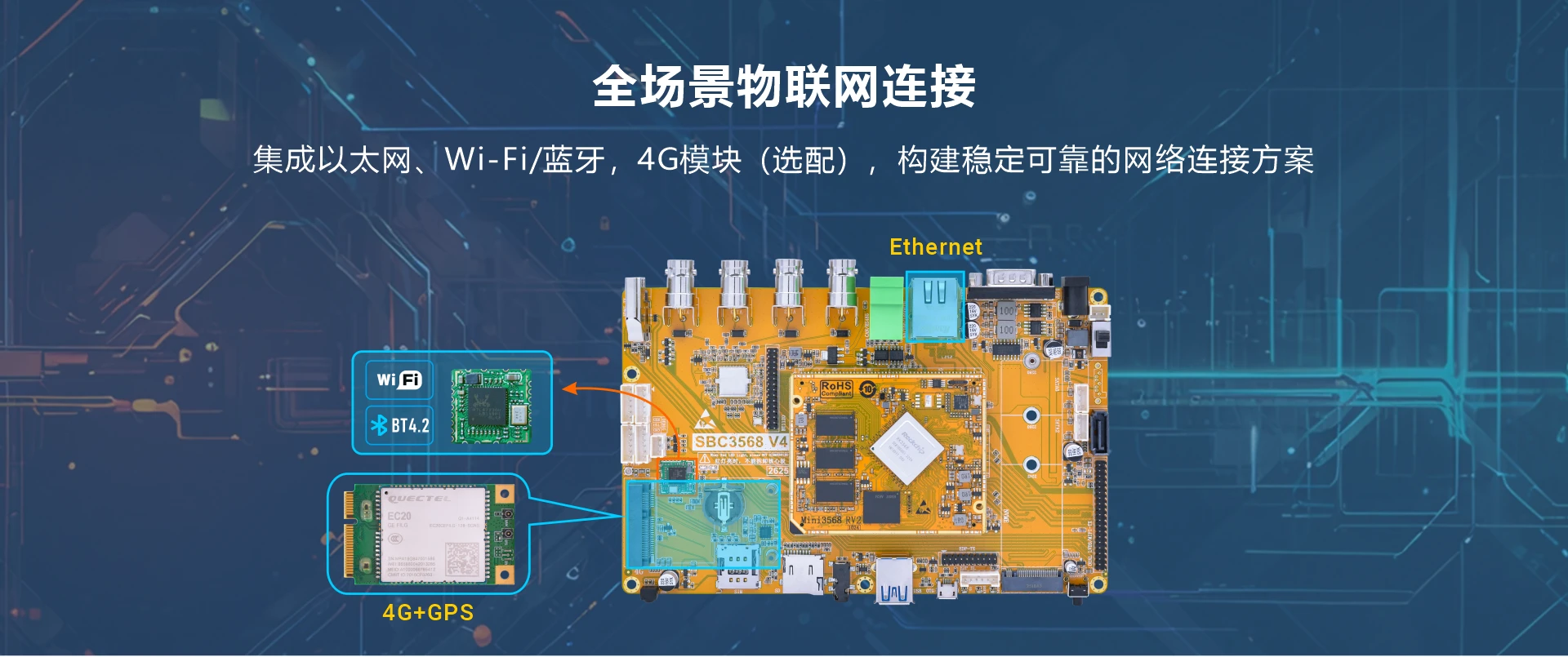 Overview_SBC3568_network