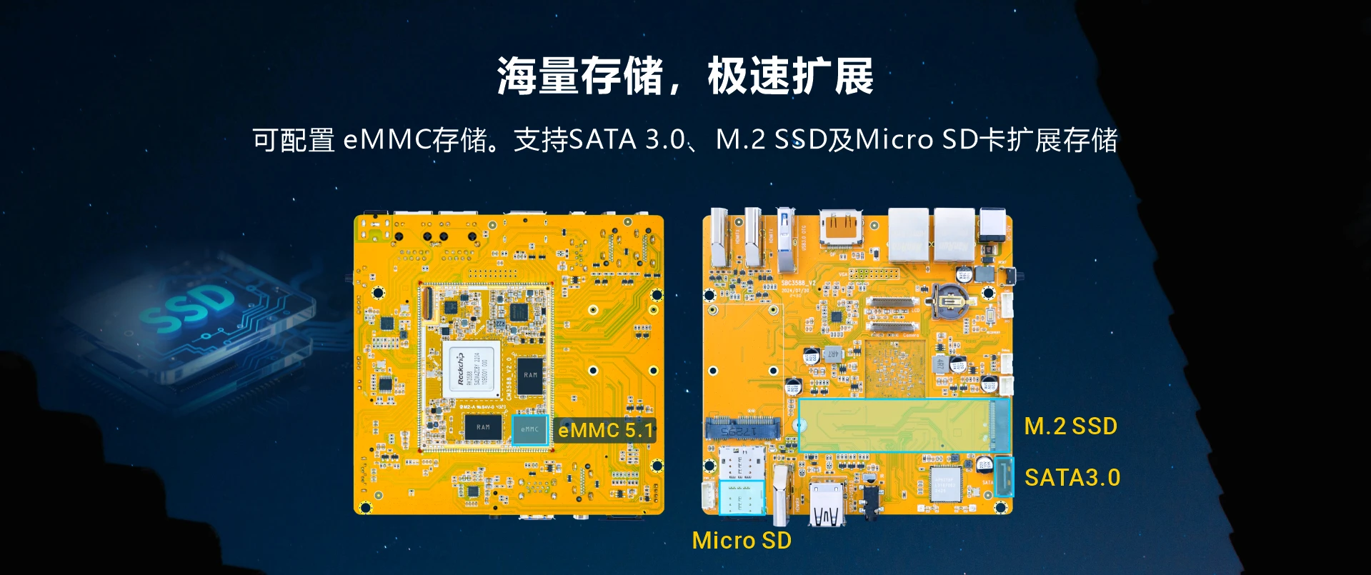 SBC3588_storage
