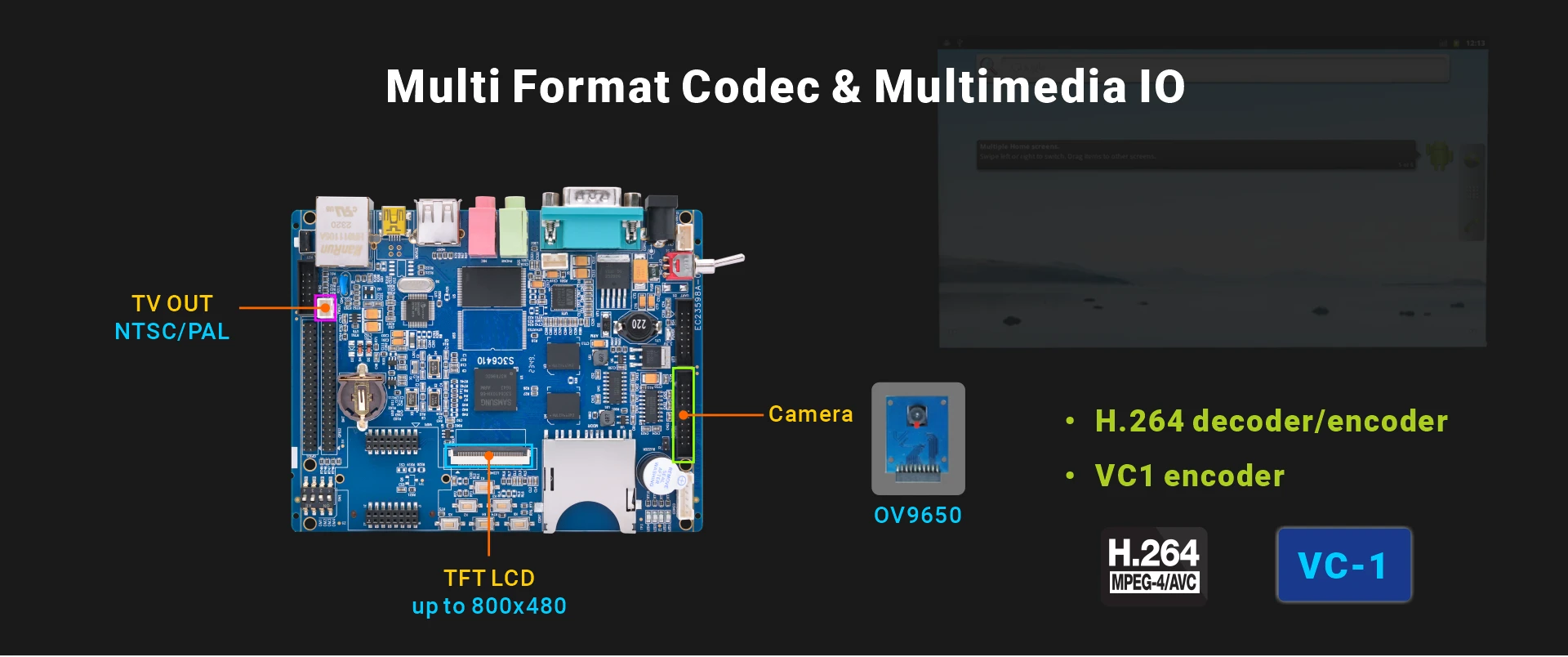 Overview_SBC6410_multimedia