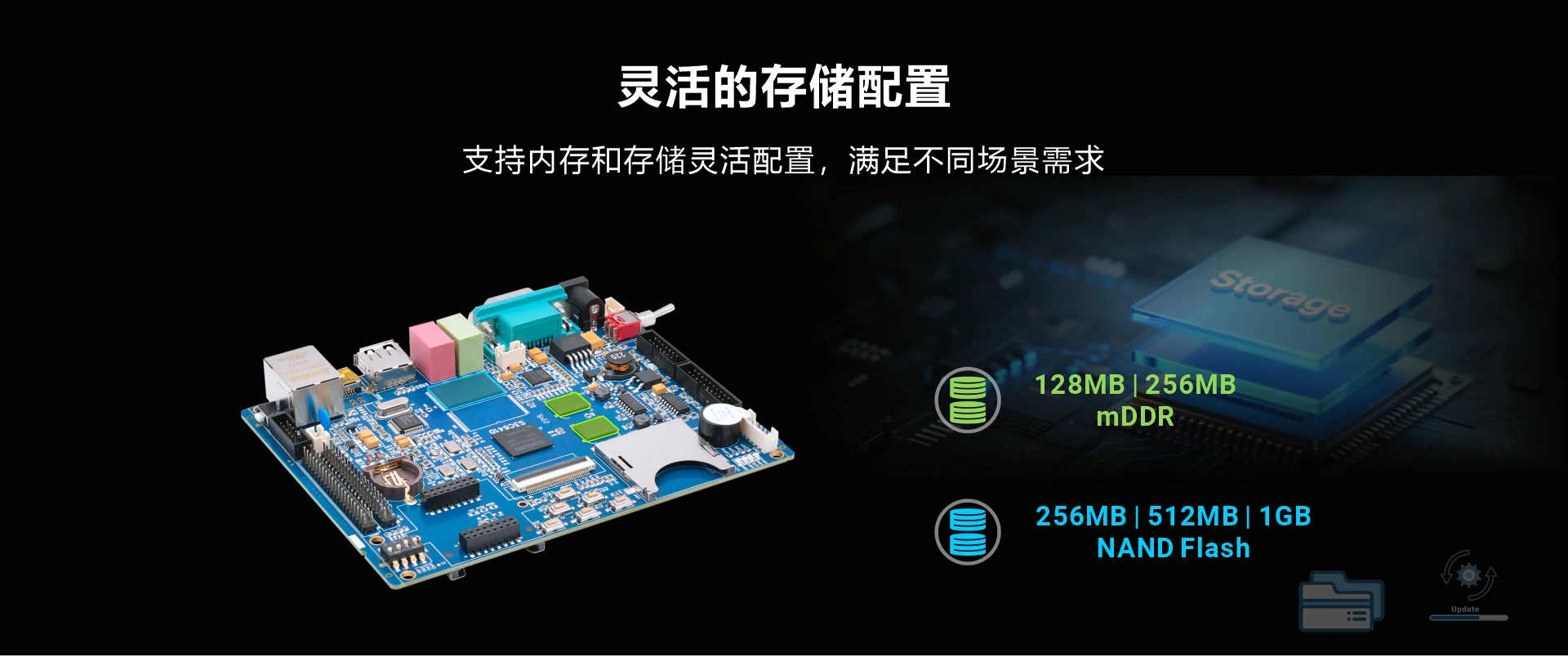 Overview_SBC6410_storage