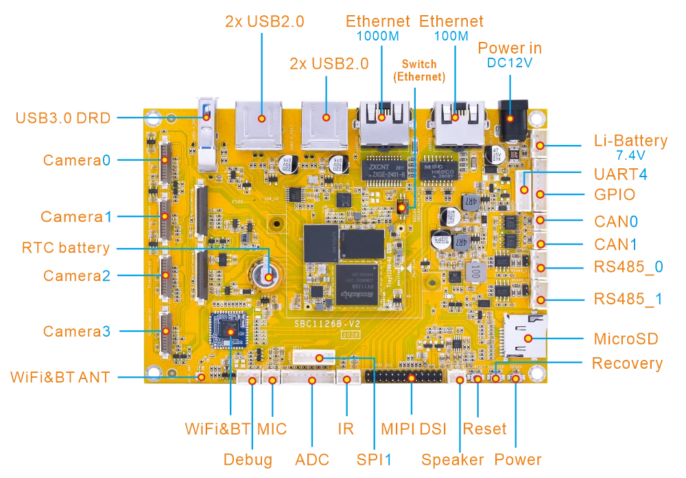 SBC1126B_interface
