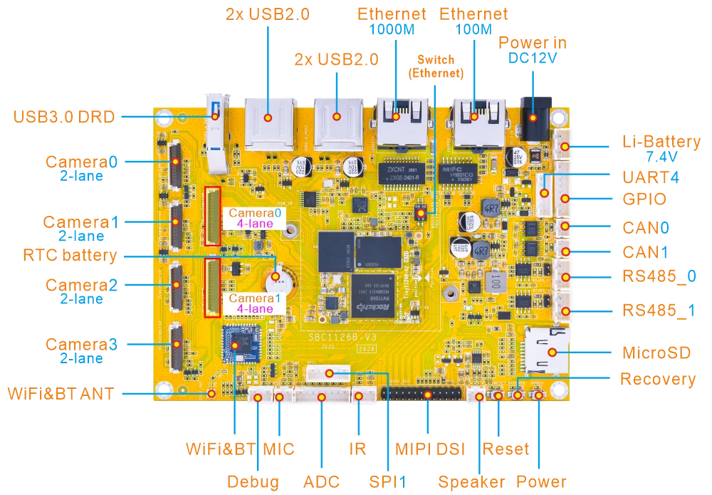SBC1126B_interface