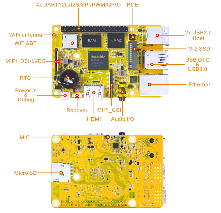 Compact3566-SBC-Interfaces.jpg