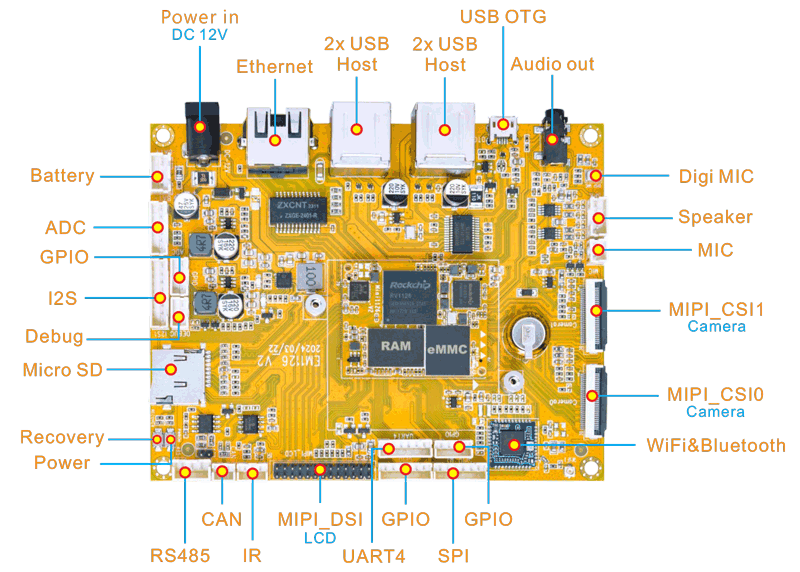 _images/EM1126-V2-Interfaces.png